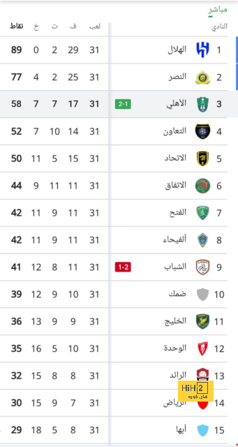 المباريات المؤجلة