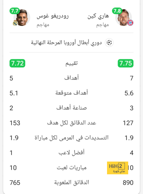 دوري أبطال أفريقيا