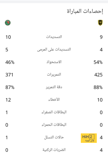 المباريات المؤجلة