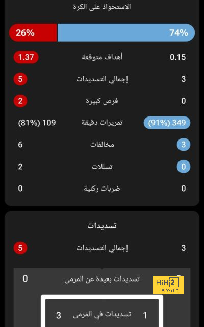 تحليل مباريات كأس العالم