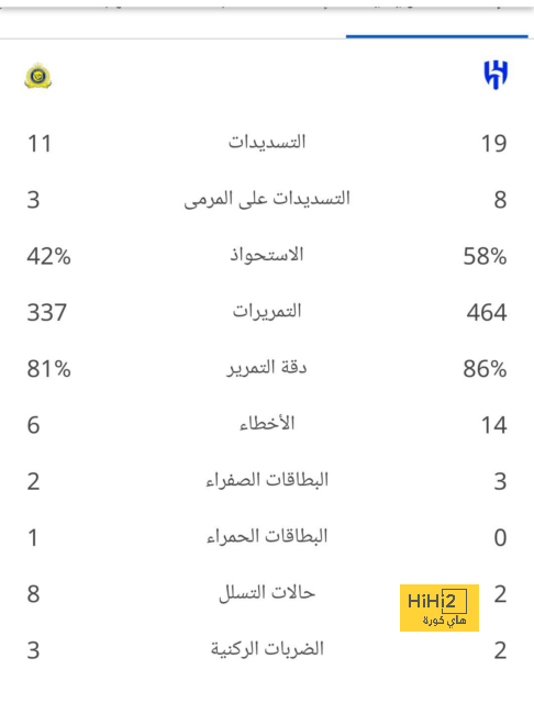 تحليل مباريات كأس العالم