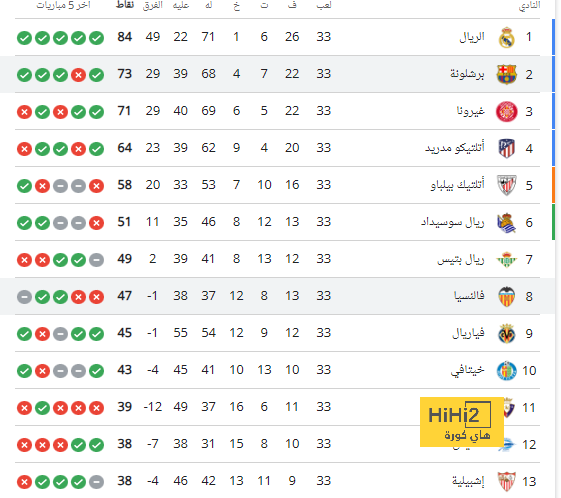 أخبار انتقالات الدوري الفرنسي