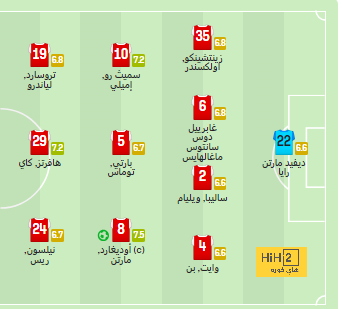 ترتيب الفرق في الدوري الألماني