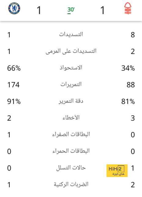 خيتافي ضد إسبانيول