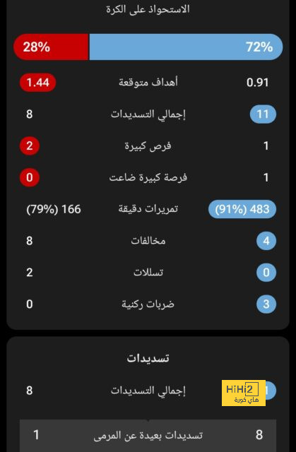 leicester city vs brighton