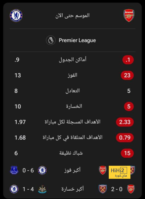 ترتيب هدافي دوري أبطال أوروبا