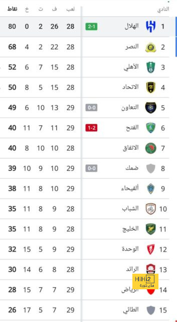 مواعيد مباريات كأس العالم القادمة