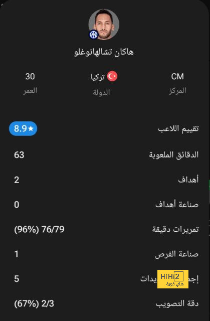 هداف دوري أبطال أفريقيا