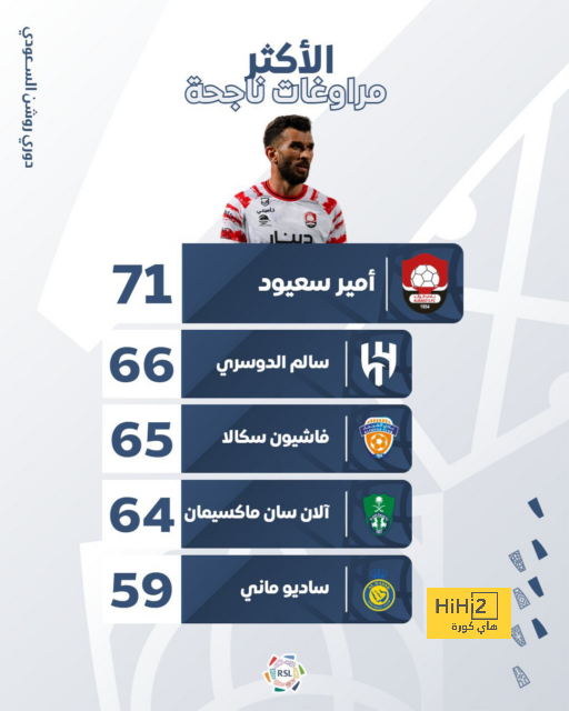 هدافي دوري المؤتمر الأوروبي