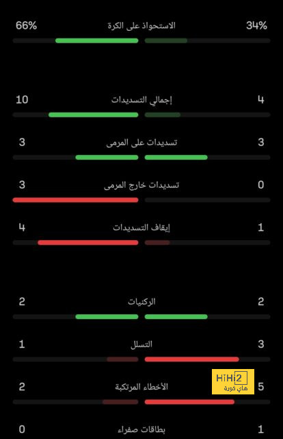 خيتافي ضد إسبانيول