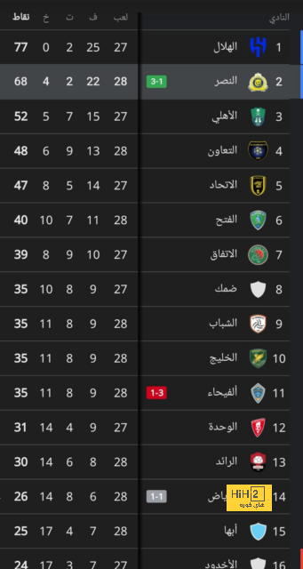 هدافي دوري المؤتمر الأوروبي