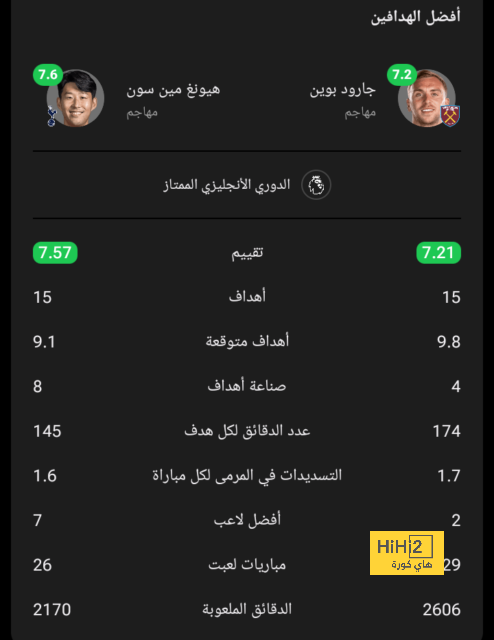 ترتيب هدافي دوري أبطال أوروبا