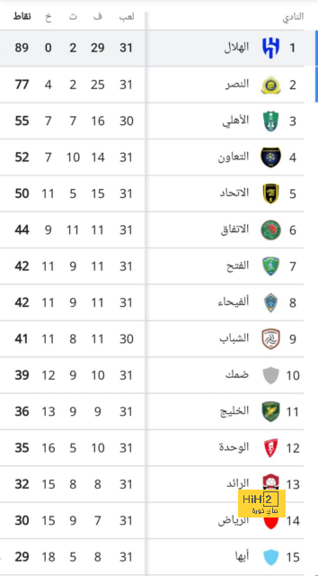 ترتيب هدافي دوري أبطال أوروبا