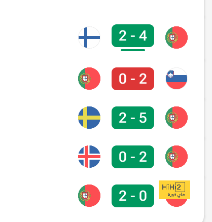 ترتيب الهدافين في دوري الأمم الأوروبية