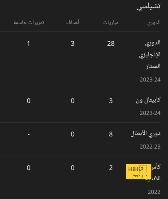 هدافي دوري المؤتمر الأوروبي