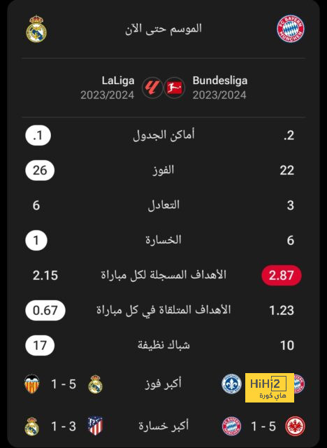 جدول مباريات الدوري القطري