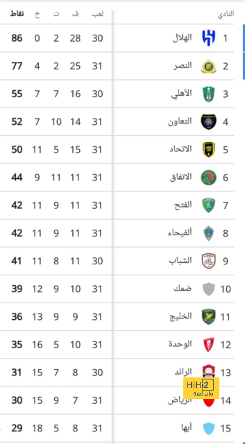 ترتيب الفرق في الدوري الألماني