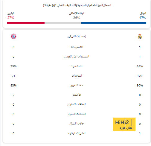 مباريات دور الـ16 في دوري الأبطال