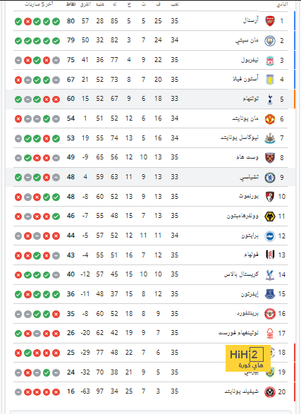 موعد انطلاق دوري أبطال آسيا