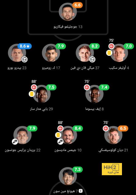 توقعات مباريات الأسبوع