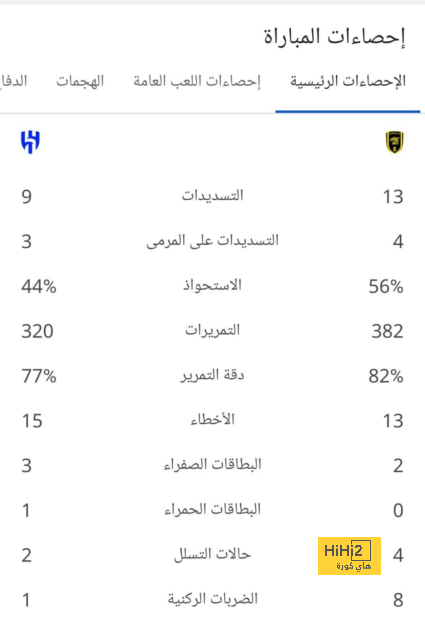 أهداف مباريات كأس العالم 2022