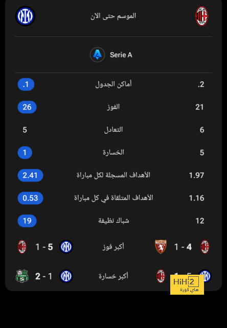 هدافي دوري المؤتمر الأوروبي