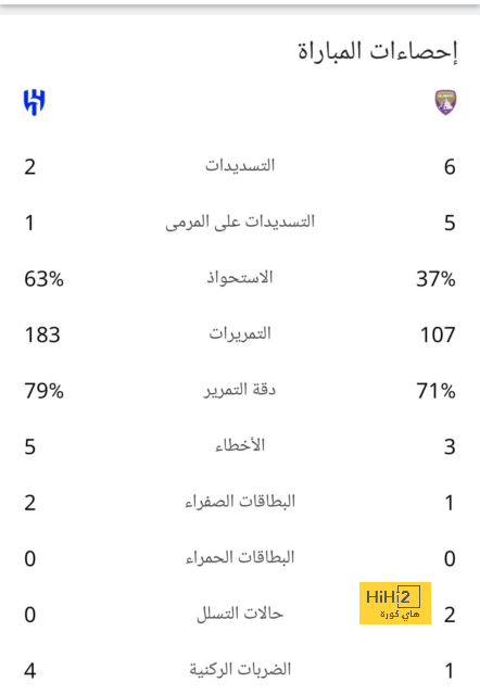 pak vs sa