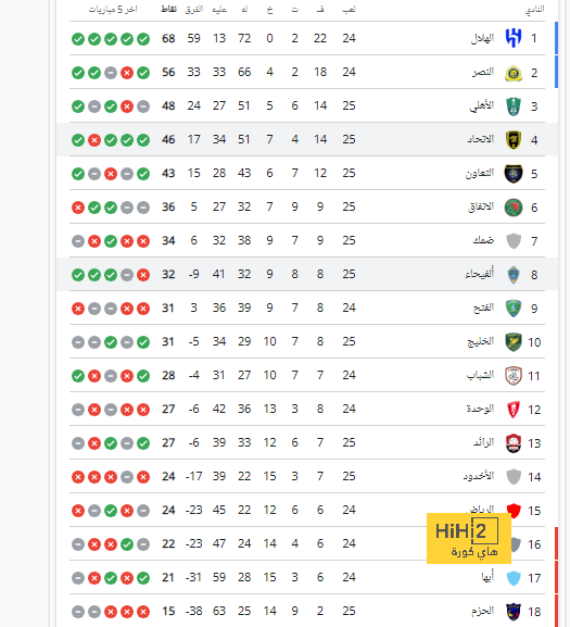 ترتيب هدافي دوري أبطال أوروبا