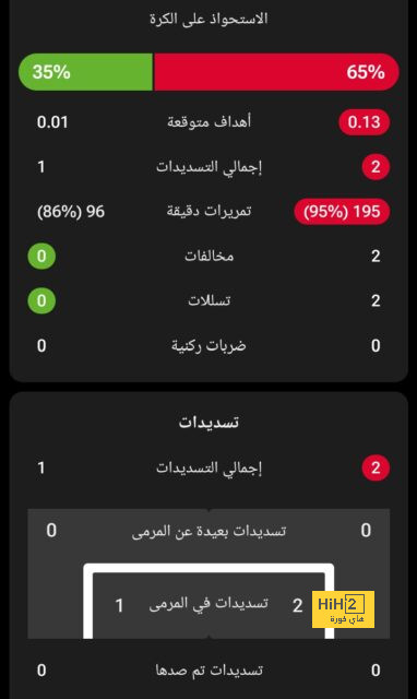 ترتيب الهدافين في دوري الأمم الأوروبية