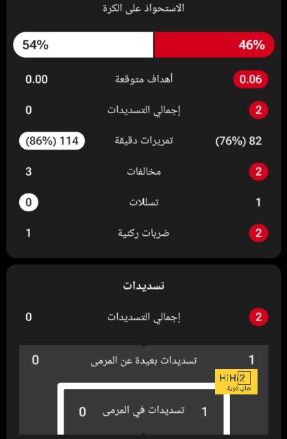 قائمة المنتخبات المشاركة في كأس العالم