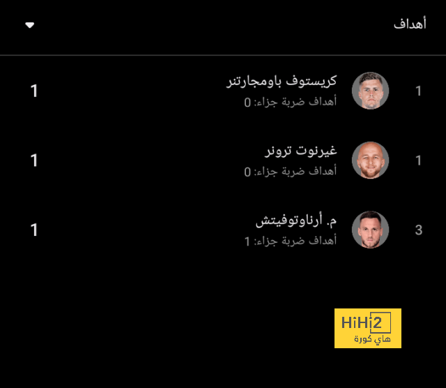 قائمة هدافي الدوري الإسباني