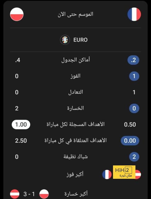 مباريات دور الـ16 في دوري الأبطال