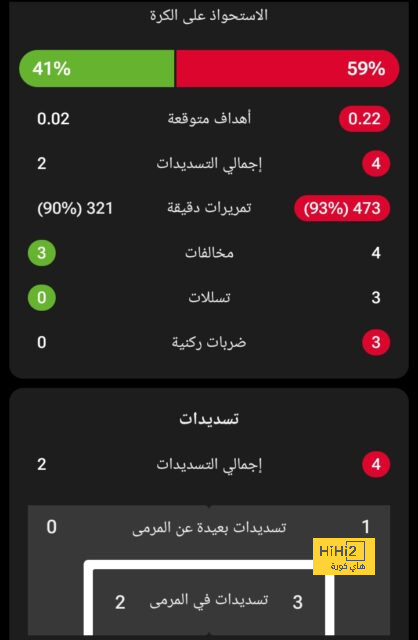 مباريات دور المجموعات