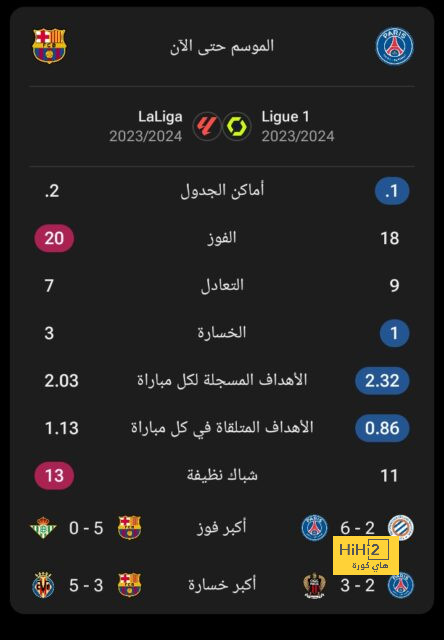 مباريات ربع نهائي دوري أبطال أفريقيا