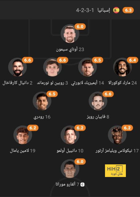 هداف دوري أبطال أفريقيا