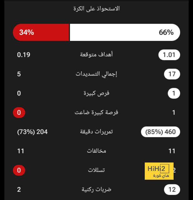 نهائي كأس السوبر الأوروبي