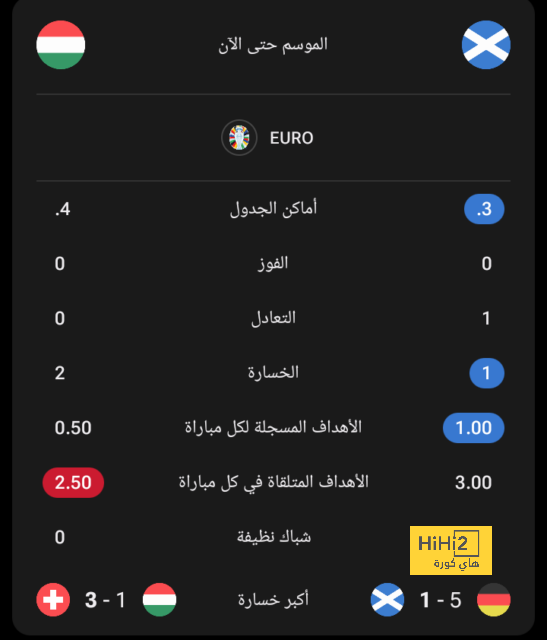 تحليل مباريات الدوري الإيطالي