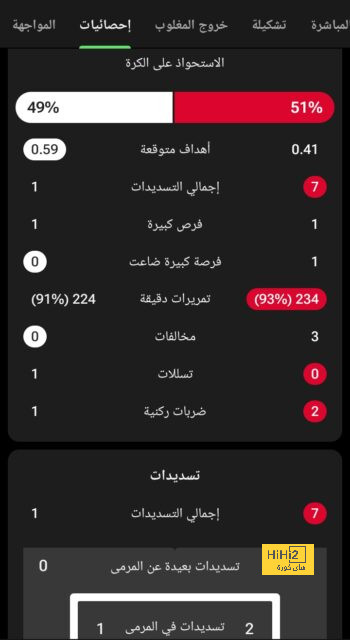 خيتافي ضد إسبانيول