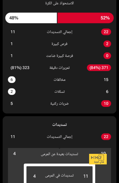 أهداف مباريات كأس العالم 2022