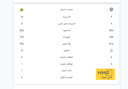 قمة الدوري السعودي