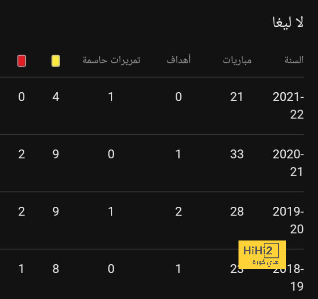 ترتيب الهدافين في دوري الأمم الأوروبية