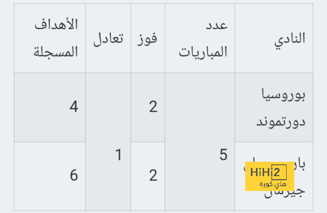 تحليل مباريات الدوري الإيطالي