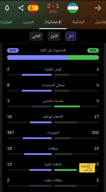 توقعات مباريات الأسبوع