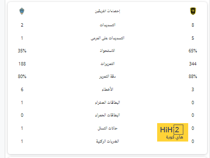 تحليل مباريات نصف نهائي دوري أبطال أوروبا