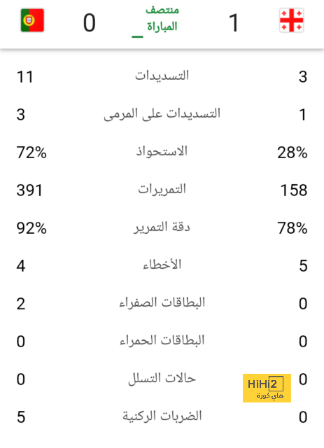 دوري أبطال أفريقيا