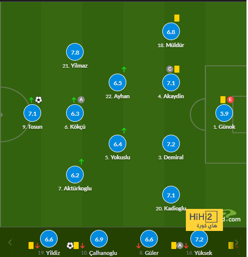 جدول مباريات الدوري الإسباني