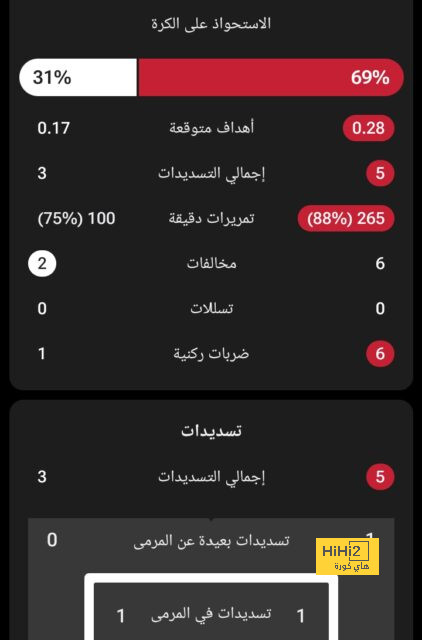 تفاصيل مباراة ريال مدريد ويوفنتوس