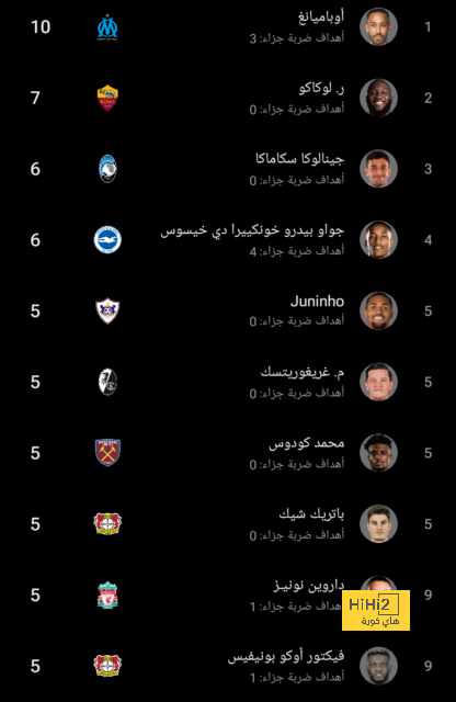 ترتيب هدافي دوري أبطال أوروبا