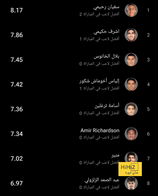 ترتيب هدافي دوري أبطال أوروبا