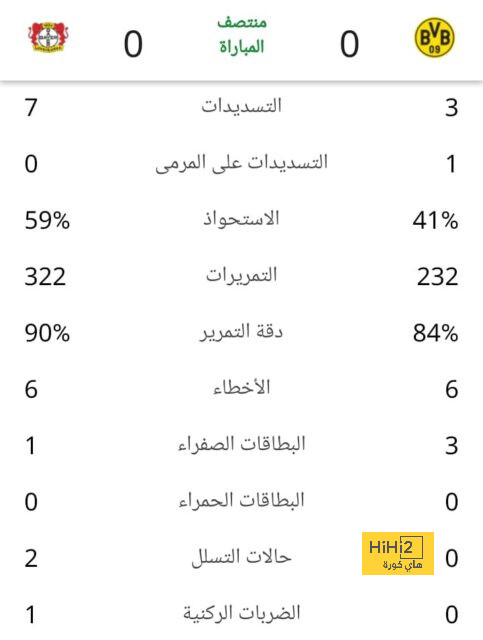 أتلتيكو مدريد ضد إشبيلية